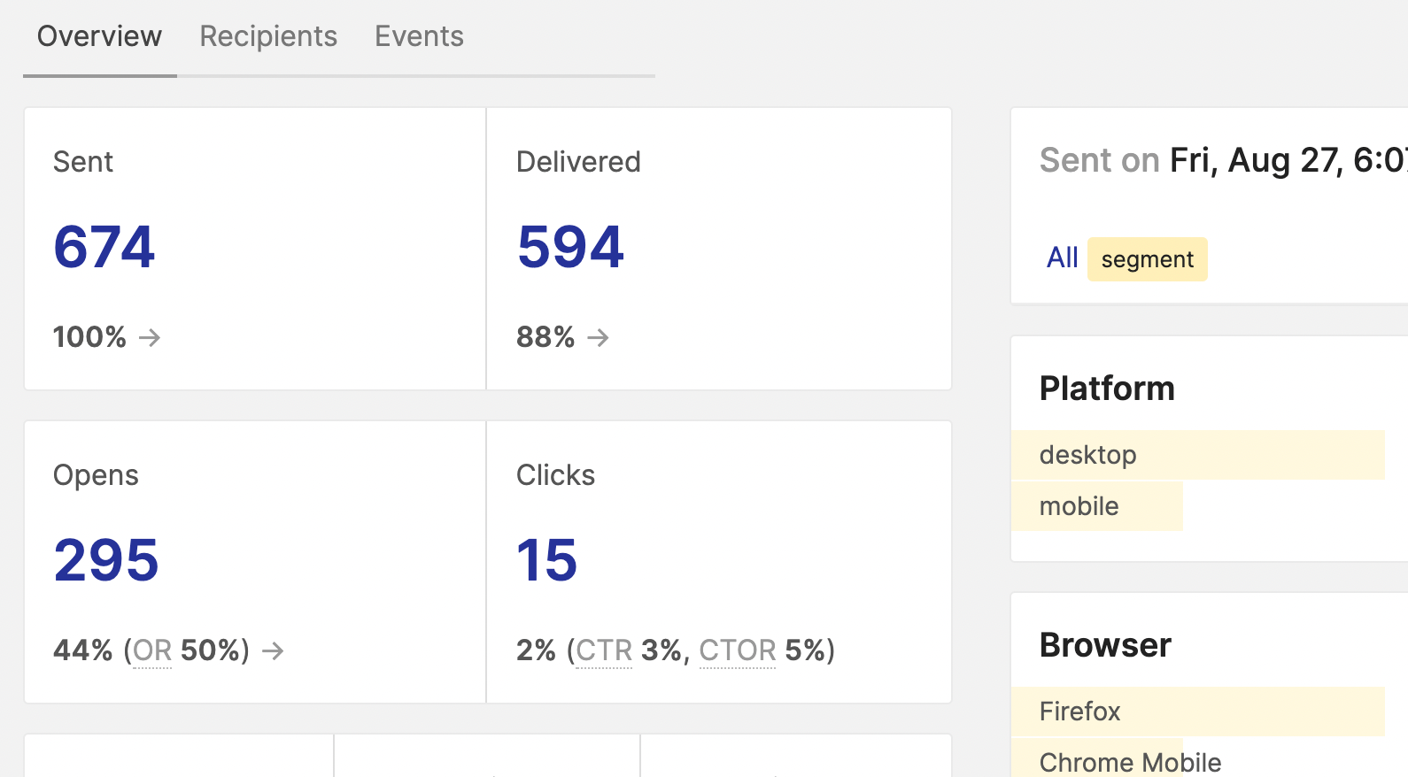 Open Rate vs Click Rate: Which is Most Important?