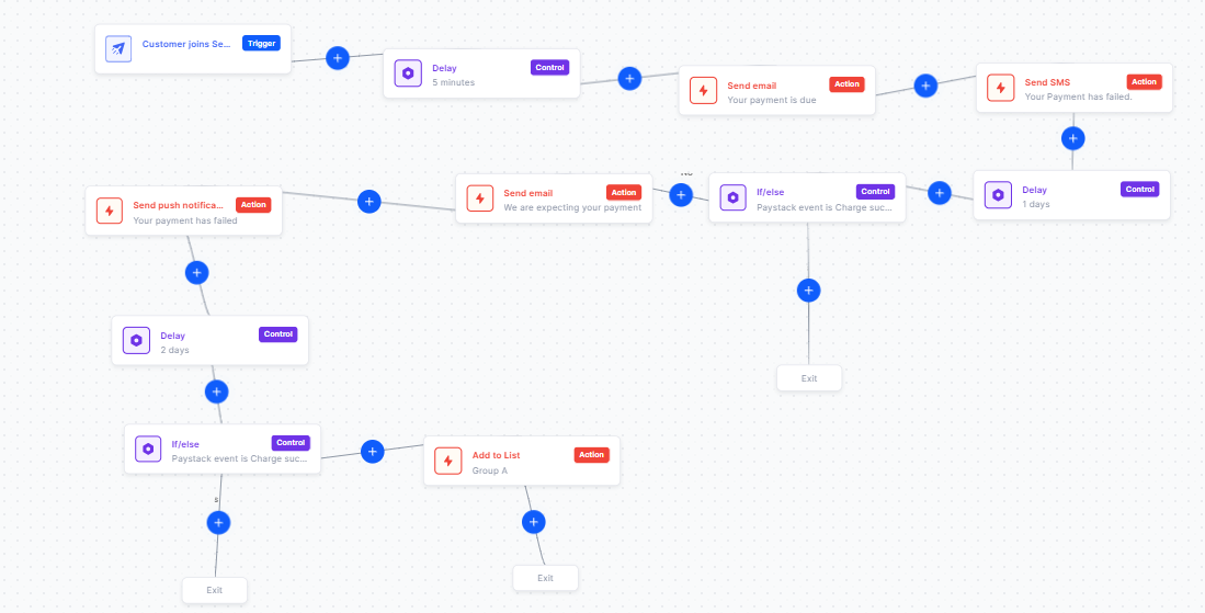 Marketing Automation Strategy For SaaS Companies