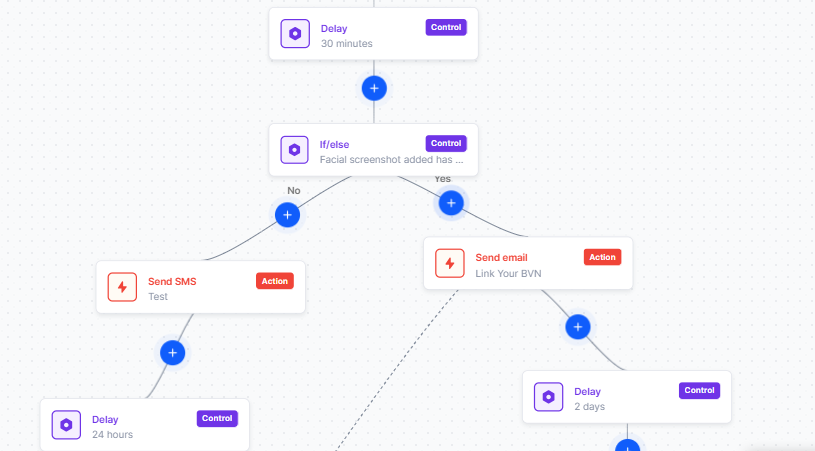 Optimizing KYC And User Onboarding Process For Fintech