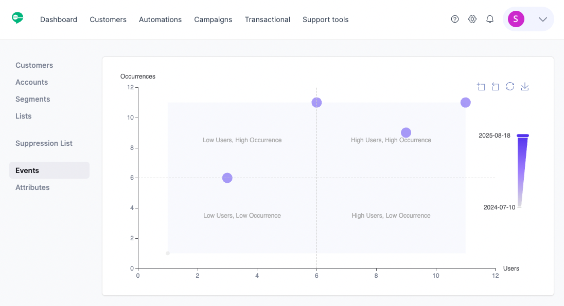 Introducing Our Enhanced Events Page: Deeper Insights Into User Behavior