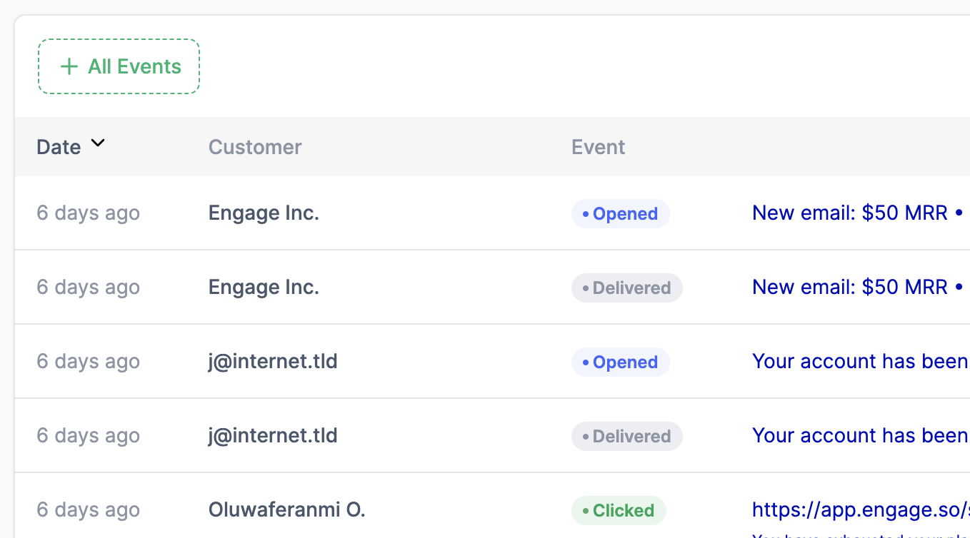 Transactional email dashboard showing live events